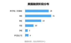 : 如何通过ImToken 2.0获取ERF收益：全面指南